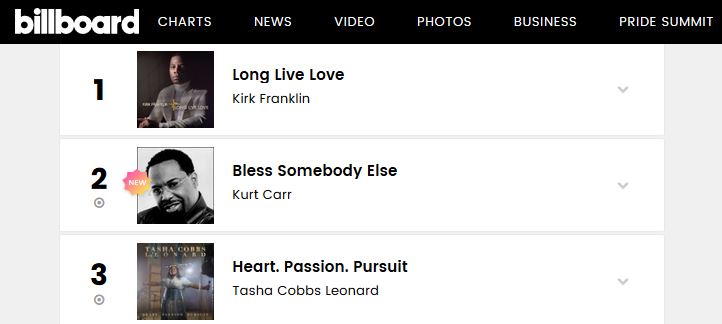 Billboard_Gospel_Album_Chart_Screenshot