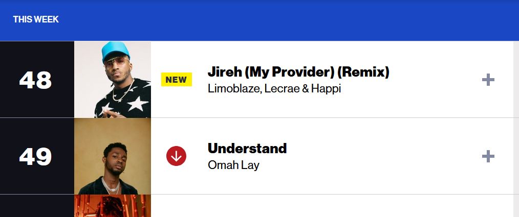 Jireh (My Provider) Afrobeats_Billboard Chart